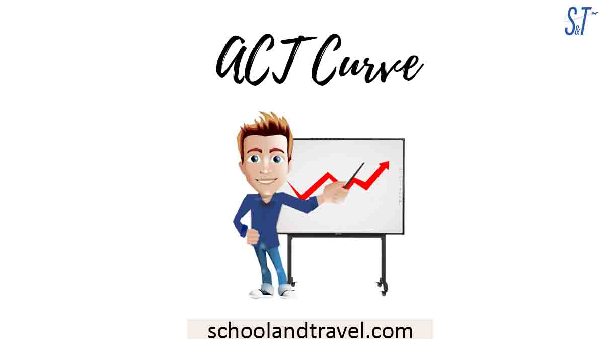 ACT Curve